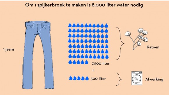 Spijkerbroek infographic