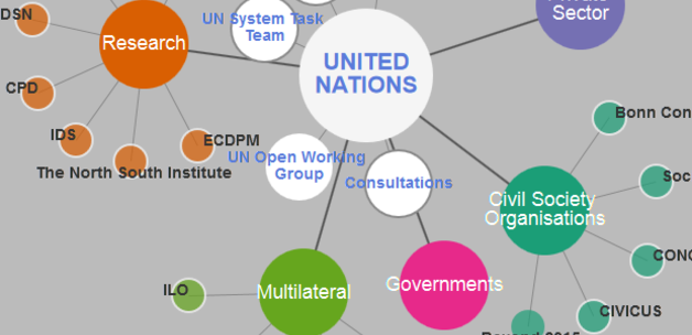 Post-2015: shaping a global agenda