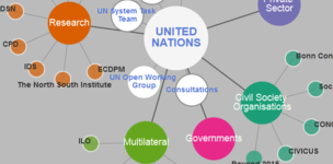 Post-2015: shaping a global agenda