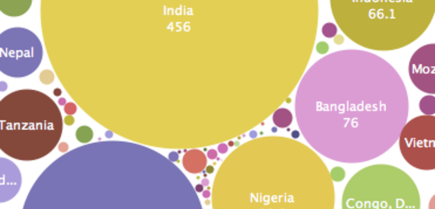 The new bottom billion