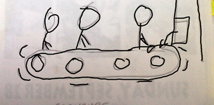 Back to basics to understand outcome and output