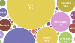 The new bottom billion