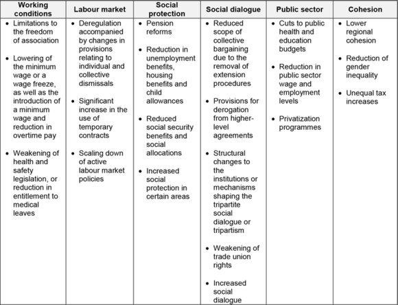 Source: EC (2014) Industrial Relations in Europe 2014