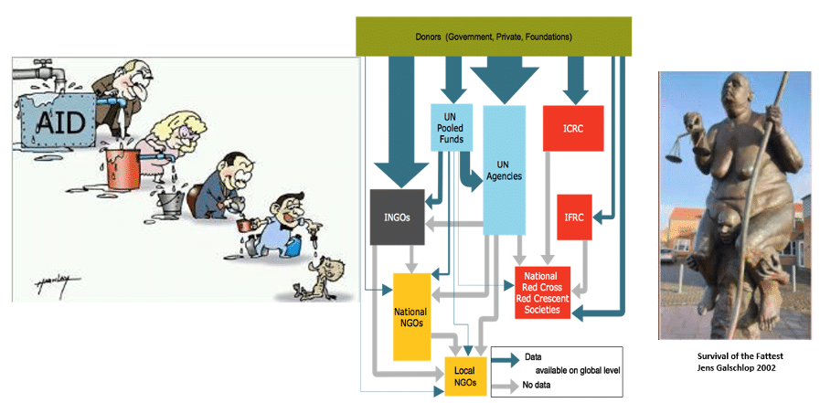 Picture1-decolonisation-of-aid